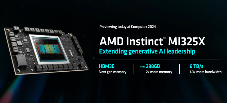 image 11 213 AMD’s Upcoming Releases: 5th Gen EPYC, Instinct MI325X, Strix Halo, and Krackan APUs on the Horizon