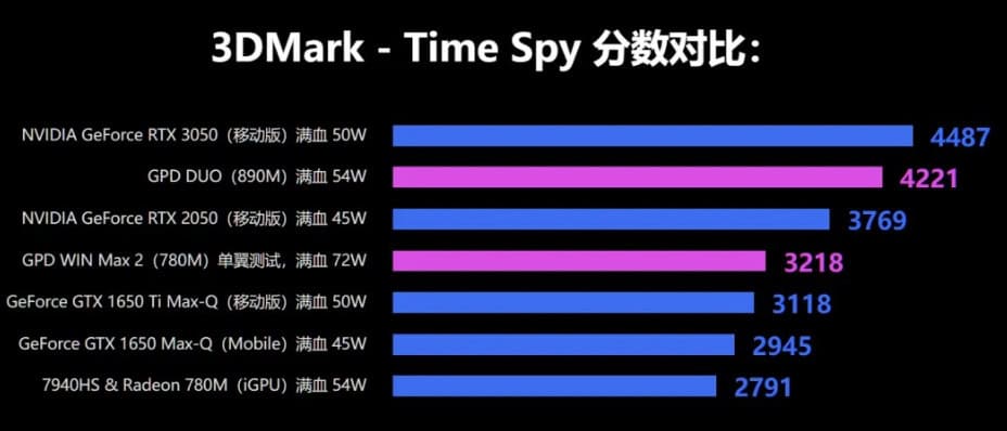 image 11 33 AMD Radeon 890M 'RDNA 3.5' iGPU Surpasses NVIDIA GeForce GTX 1650 in Gaming Benchmarks