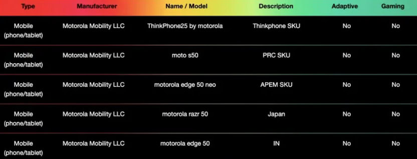 Edge 50 Neo