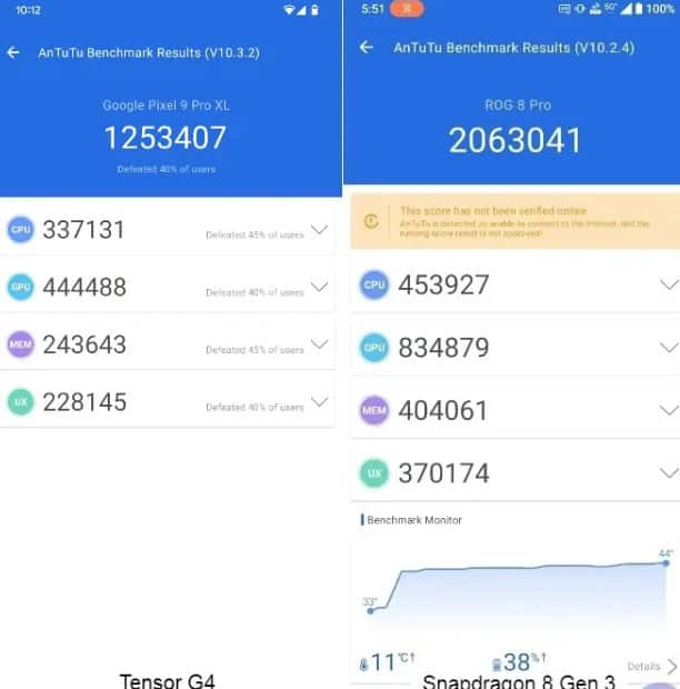 image 13 471 Tensor G4 vs Snapdragon 8 Gen 3: A Comprehensive Performance Showdown