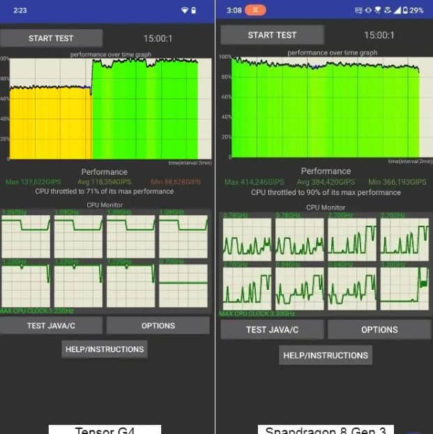 image 13 472 Tensor G4 vs Snapdragon 8 Gen 3: A Comprehensive Performance Showdown