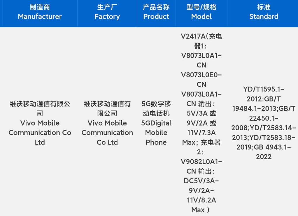 iQOO Z9 Turbo+ spotted on 3C Certification