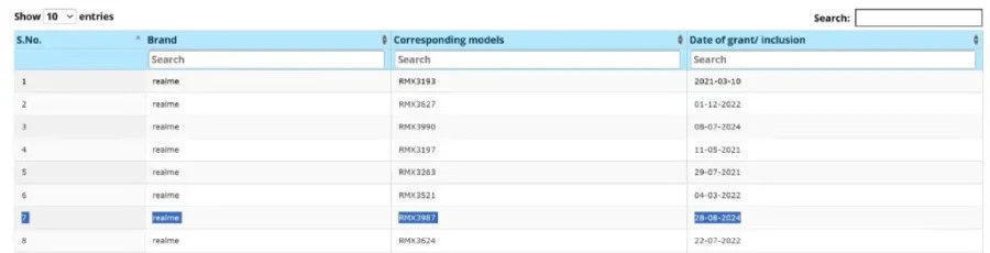 Realme P2 Pro spotted on BIS Certification: launch seems imminent