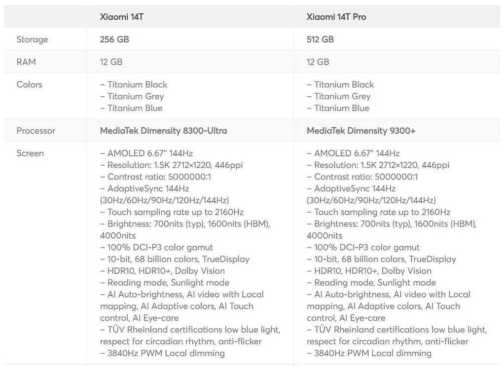 Xiaomi 14T and 14T Pro Specifications and Pricing leaked