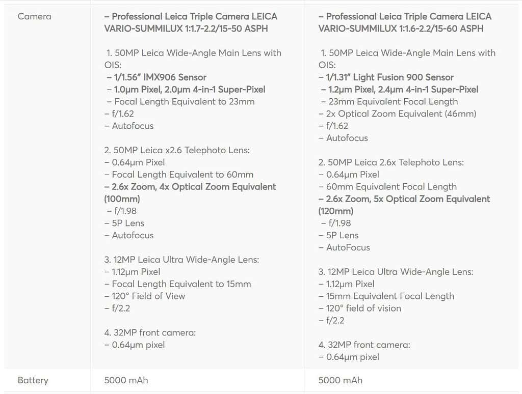 Xiaomi 14T and 14T Pro Specifications and Pricing leaked