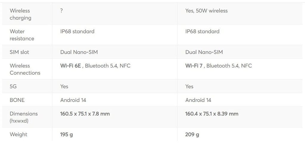 Xiaomi 14T and 14T Pro Specifications and Pricing leaked