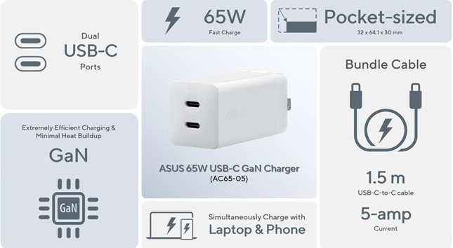 image 7 14 ASUS Launches 65W USB-C GaN Charger in India: Price and Key Features