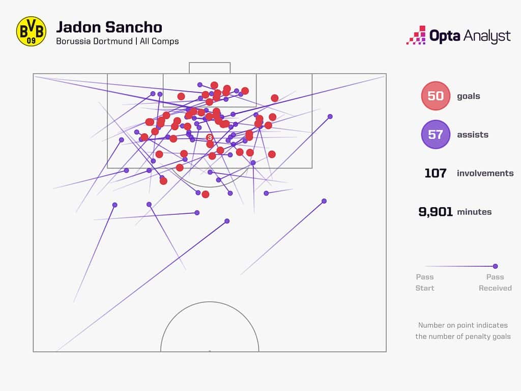 jadon sancho goal involvements borussia dortmund 1536x1152 1 Manchester United 2024-25 Premier League Season Preview: Five Main Talking Points