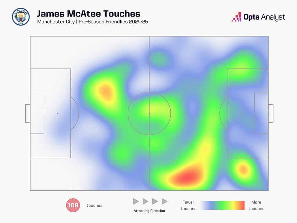 james mcatee touches 1536x1152 1 Manchester City 2024-25 প্রিমিয়ার লিগ সিজন প্রিভিউ: পাঁচটি প্রধান টকিং পয়েন্ট