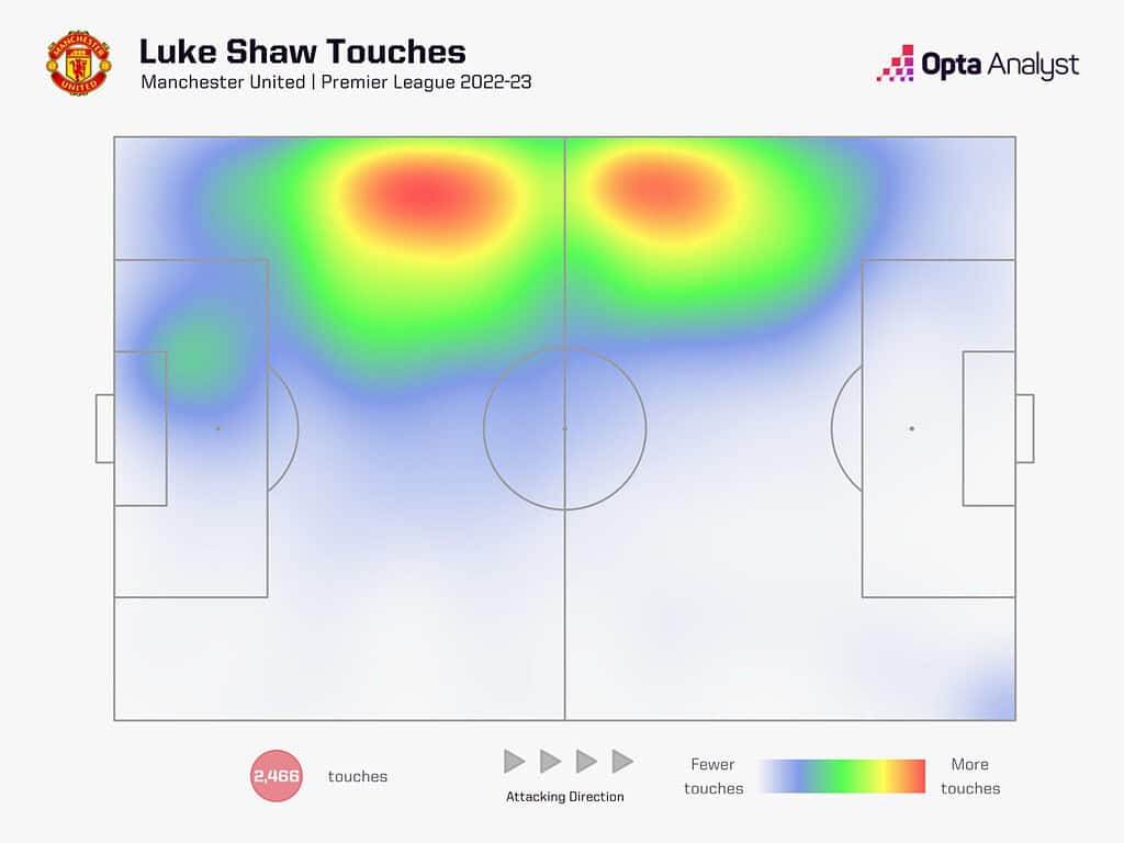 luke shaw heat map 2022 23 1536x1152 1 Should Manchester United Sign a New Left-Back Before the Transfer Window Closes, or Can They Rely on Shaw and Malacia?