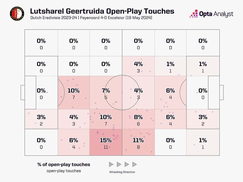 lutsharel geertruida touch map v excelsior 1536x1152 1 Liverpool 2024-25 Premier League Season Preview: Five Main Talking Points