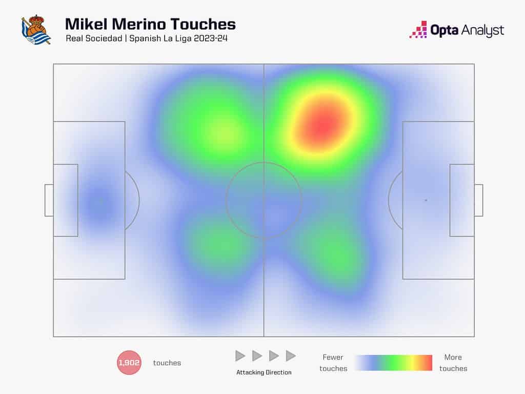 mikel merino heat map 2023 24 1536x1152 1 From Real Sociedad to Arsenal - Mikel Merino’s Journey and Potential Impact: Tactical Analysis