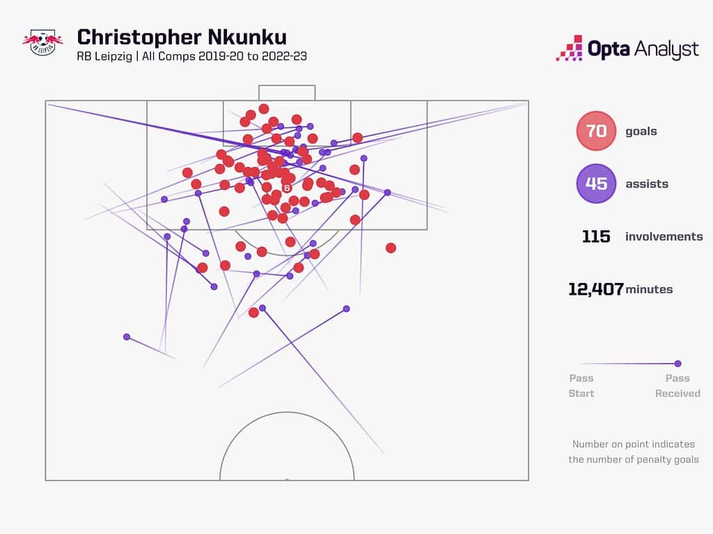 nkunku goal involvements 1536x1152 1 Chelsea 2024-25 Premier League Season Preview: Five Main Talking Points