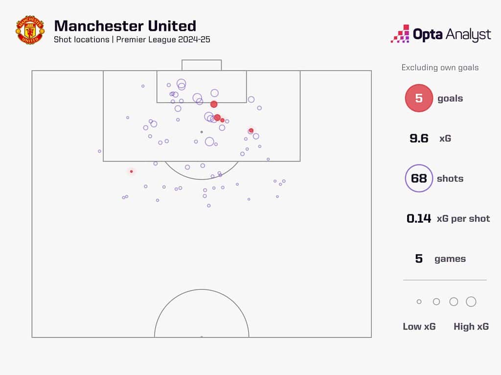 1 8 2024 the analyst team xg plot 1536x1152 1 Premier League 2024-25: Manchester United vs Tottenham - Match Preview