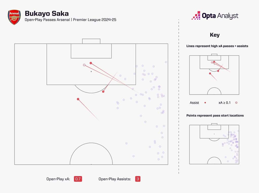 223340 8 2024 the analyst xa plot 1536x1143 1 Premier League 2024/25 – Manchester City vs Arsenal: Preview and Prediction