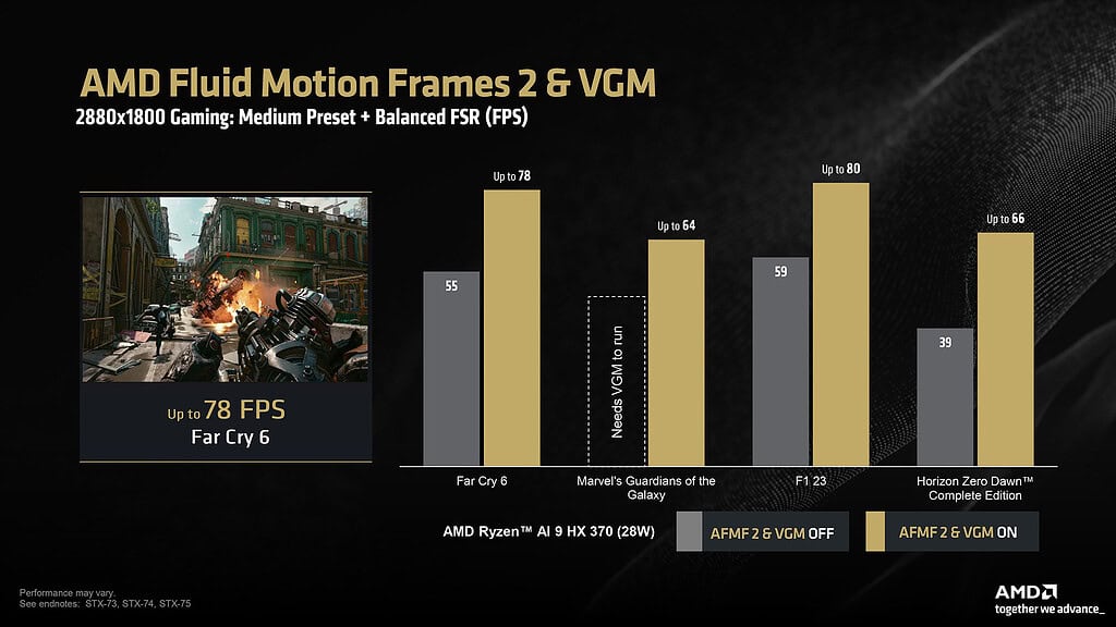 AMD Fluid Motion Frames 2 Now Available on Laptops with Ryzen AI 300 Series Processors