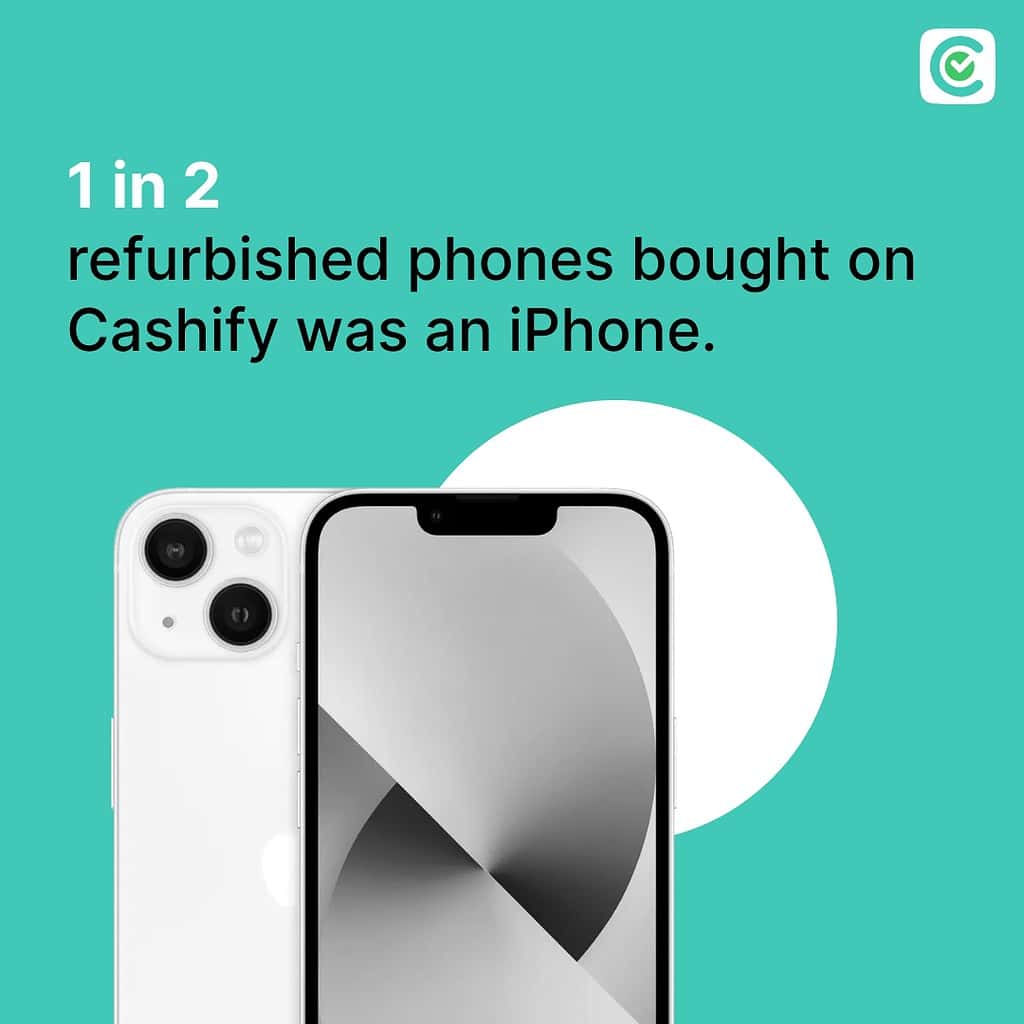 Cashify's Annual Report Highlights Booming Growth in India’s Refurbished Smartphone Market