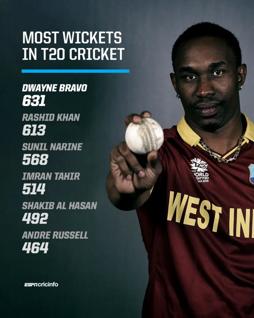 Dwayne Bravo Dwayne Bravo Parts Ways with CSK, Joins KKR as Mentor for IPL 2025