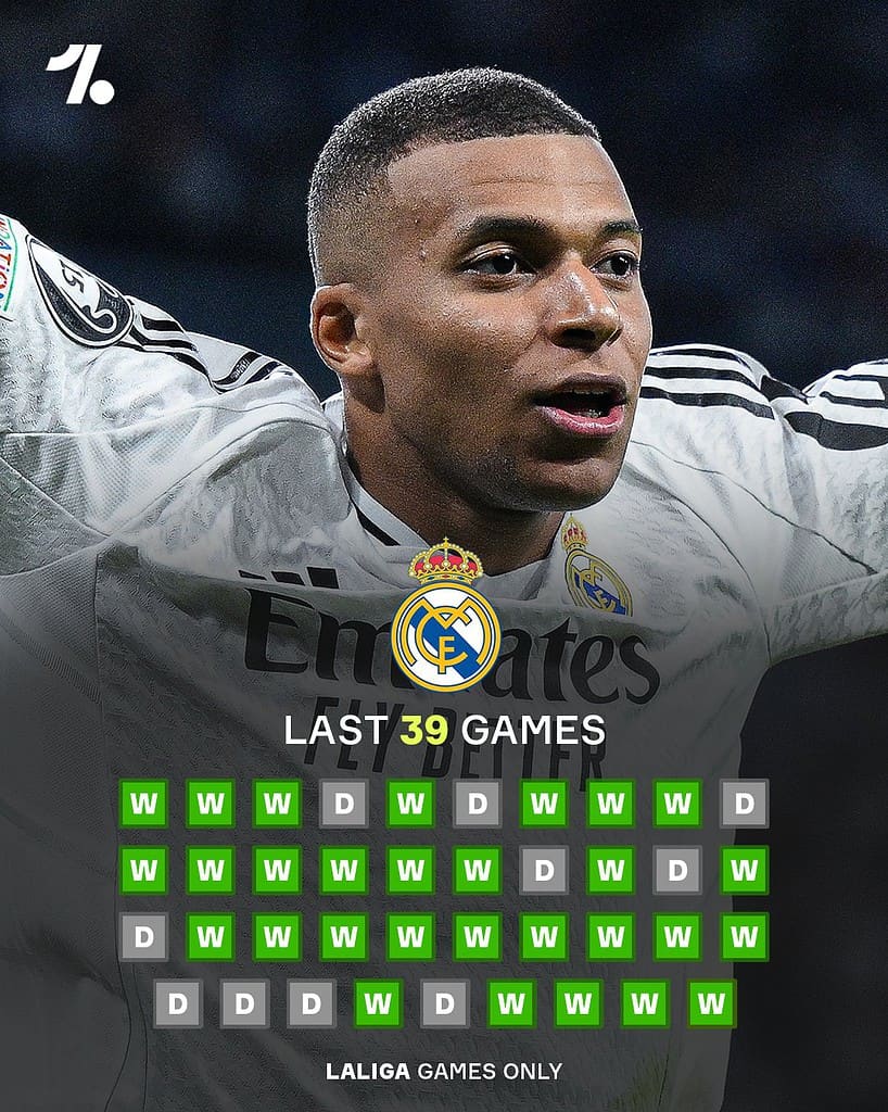 Real Madrid Celebrate Historic 39 Match Unbeaten Streak and One Year Without Defeat in La Liga Real Madrid Celebrate Historic 39-Match Unbeaten Streak and A Year Without Defeat in La Liga