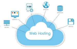 The Impact of Web Hosting on Page Load Speed