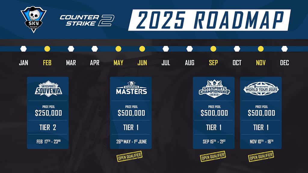 Skyesports Unveils Ambitious 2025 Roadmap for Counter-Strike 2 Events in India