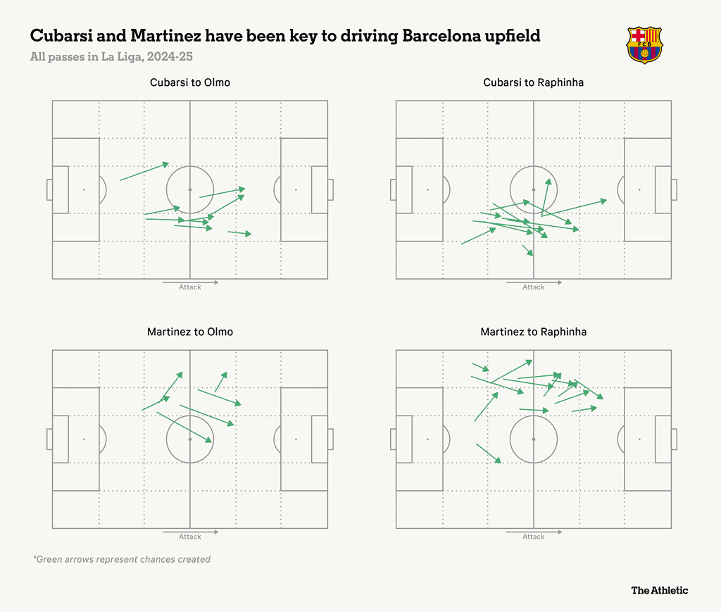 cubarsi martinez 1 How Hansi Flick Has Guided Barcelona to a Remarkable Start Despite Numerous Injuries