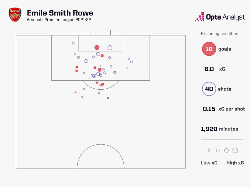 emile smith rowe goals 2021 22 1536x1152 1 Top 10 Premier League Transfers That Could Define the 2024-25 Season