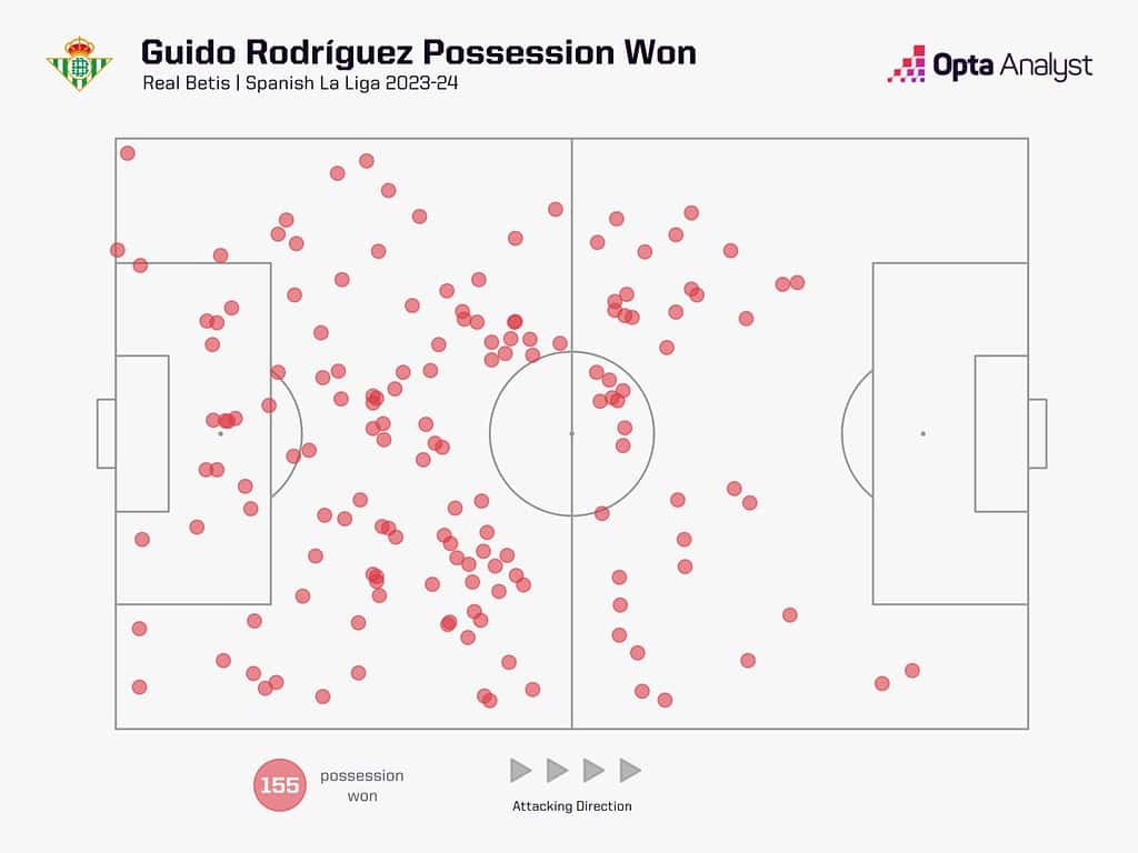 guido rodriguez possession won 1536x1152 1 Top 10 Premier League Transfers That Could Define the 2024-25 Season