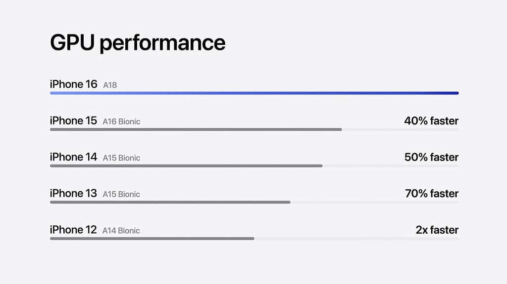 Apple A18 vs. A18 Pro: Key Differences Explained