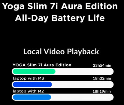 image 17 227 Intel Lunar Lake CPUs Outshine Apple M2 & M3 MacBooks with Up to 30% Longer Battery Life