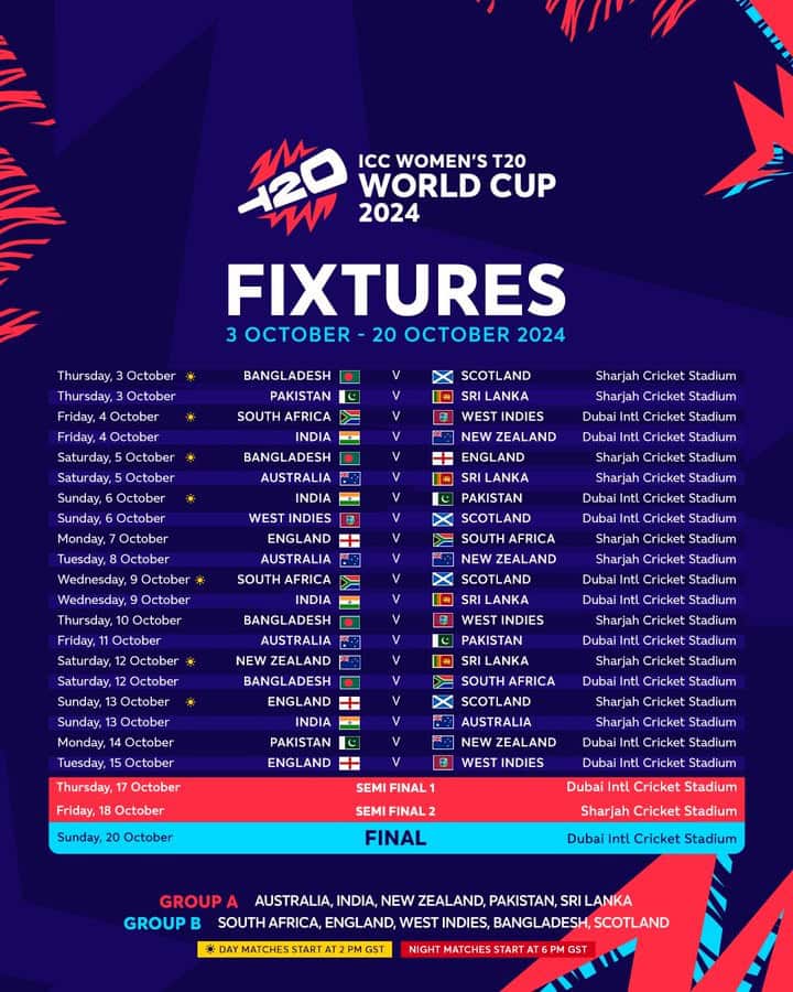 image 17 41 ICC Women T20 World Cup 2024: Tickets From Rs 114, Free Entry for Under 18s!