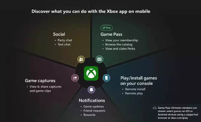 image 21 377 Microsoft Set to Launch All-in-One Xbox App Integrating Game Pass for iPhone Users