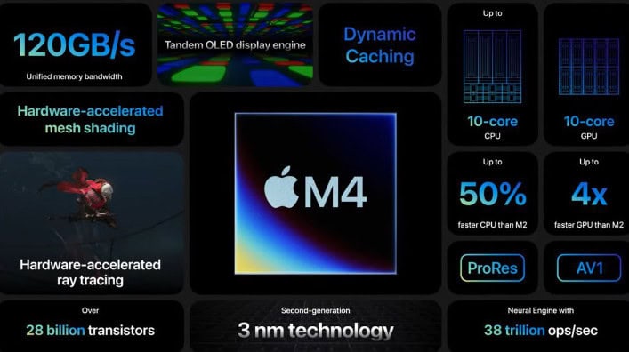 image 21 500 Upcoming M4 MacBook Pro: What to Expect and Rumored Specifications