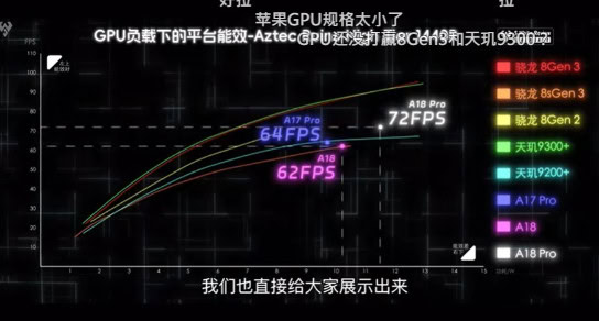 image 22 12 Apple’s A18 Pro Delivers 13% Performance Boost Over A17 Pro in GFXBench