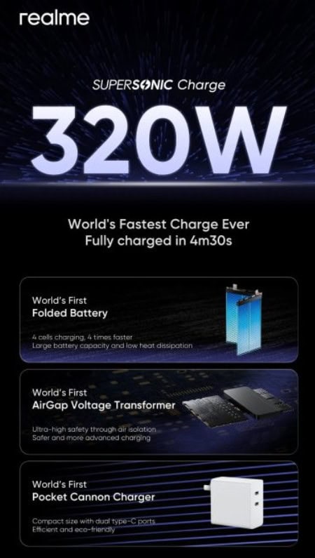 image 22 60 Realme Introduces Solid State Camera Control Button and 320W SuperSonic Charging Technology