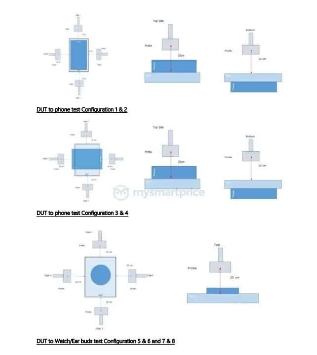 Samsung Galaxy S24 FE spotted on FCC TDRA and TUV Rheinland certifications