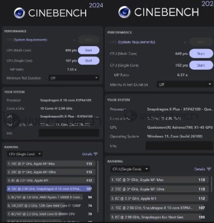 image 60 Leaked Benchmarks Reveal Qualcomm Snapdragon X Plus 'X1P-42-100' Entry-Level CPU Performance