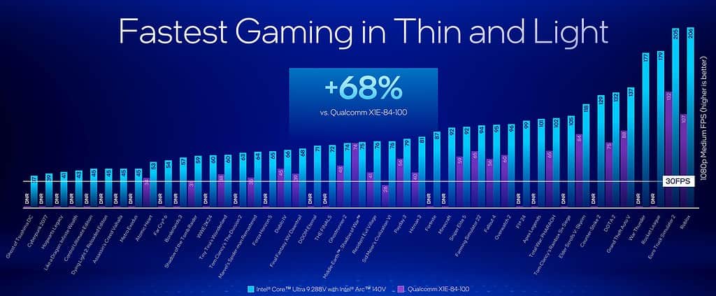 images 3 2 Intel Lunar Lake vs Qualcomm Snapdragon X Elite: Battle of the Next-Gen Laptop Processors