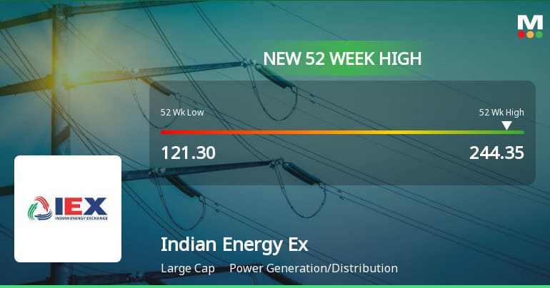 IEX Share Price