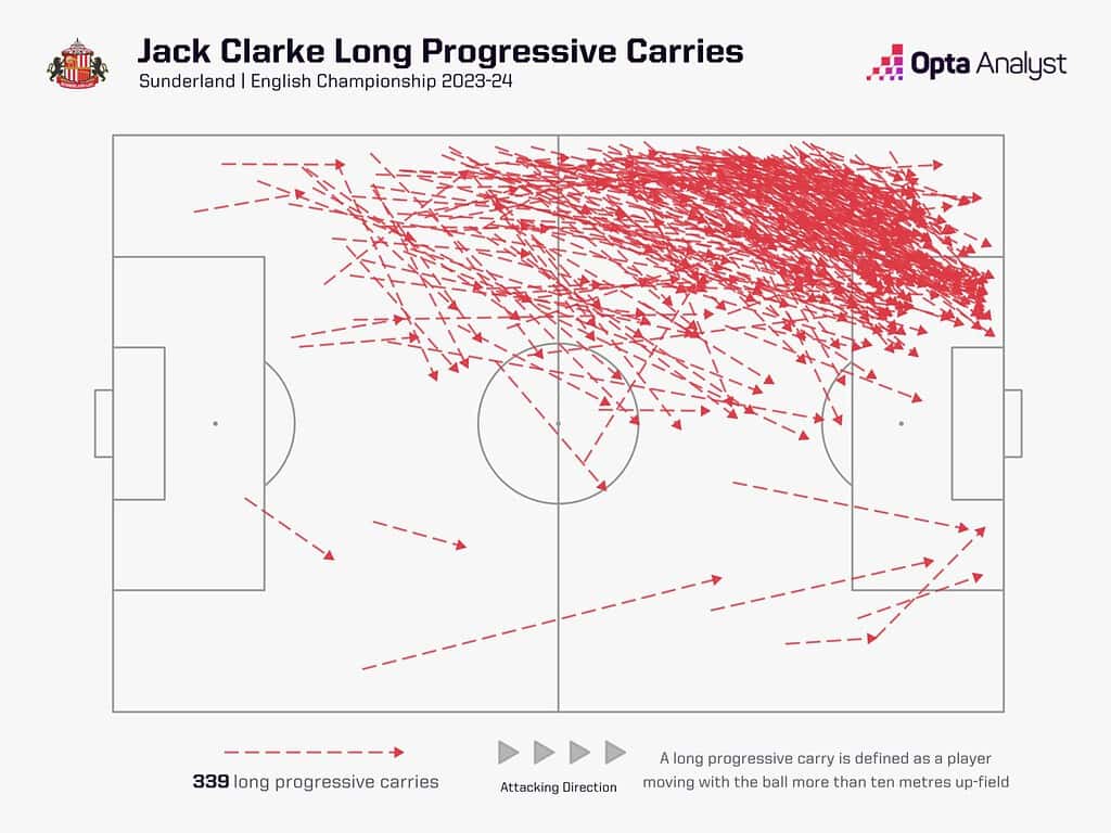 jack clarke long progressive carries 1536x1152 1 Top 10 Premier League Transfers That Could Define the 2024-25 Season