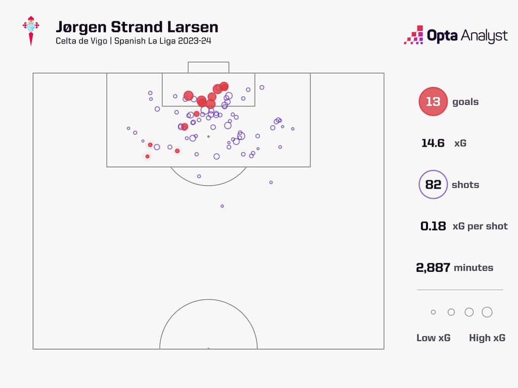 jorgen strand larsen xg map 1536x1152 1 Top 10 Premier League Transfers That Could Define the 2024-25 Season