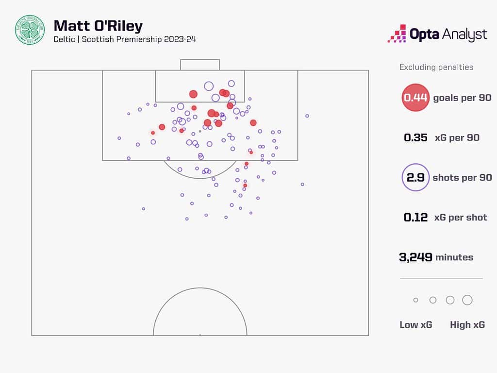 matt oriley expected goals 1536x1152 1 Top 10 Premier League Transfers That Could Define the 2024-25 Season