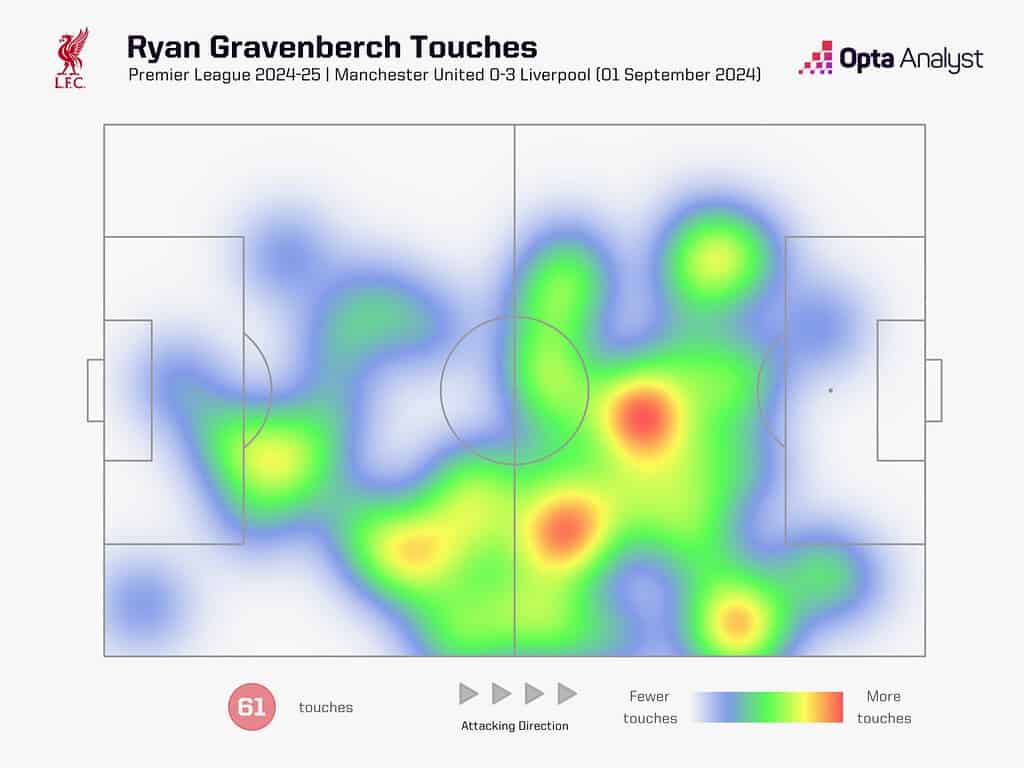 ryan gravenberch heat map v man utd 1536x1152 1 Tactical Analysis: Is Ryan Gravenberch the Long Term Successor of Fabinho at Liverpool?