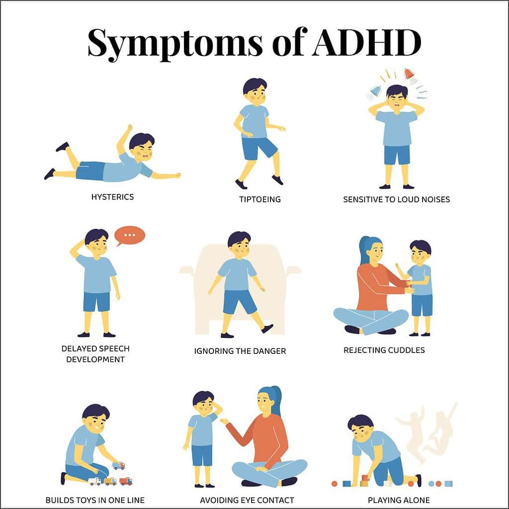 ADHD Symptoms What are the ADHD Symptoms? How to Diagnose and Manage ADHD?