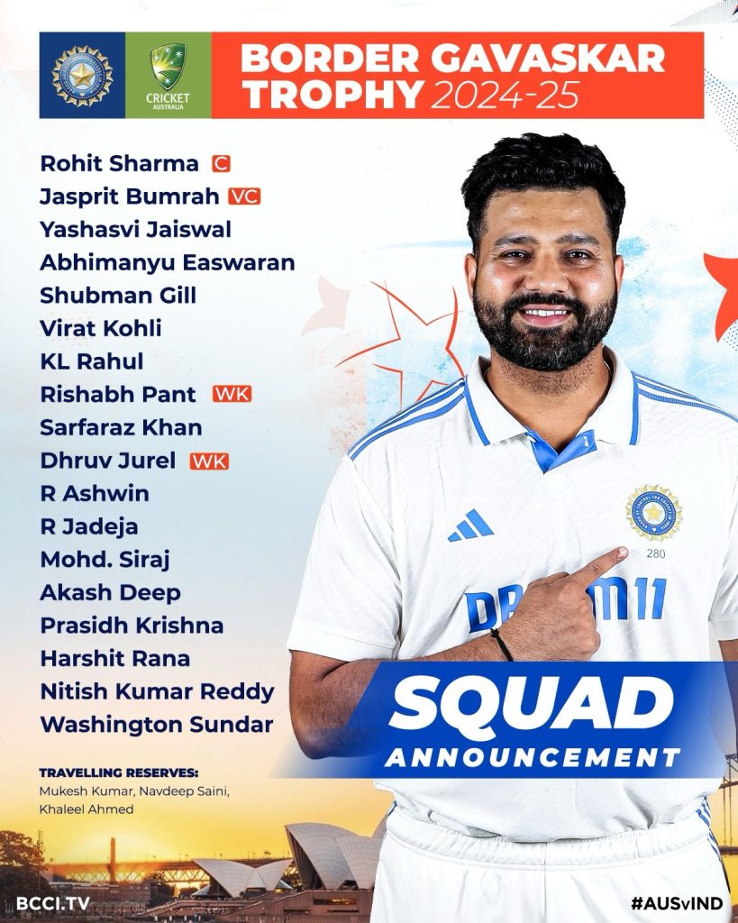 Gav kYXbIAA3tOs India Squad for Border-Gavaskar Trophy Announced: Abhimanyu Easwaran, Harshit Rana, and Nitish Kumar Reddy Picked