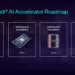 Intel Confirms AI Roadmap Progress Amid Restructuring Challenges: Falcon Shores and Gaudi GPUs on Track
