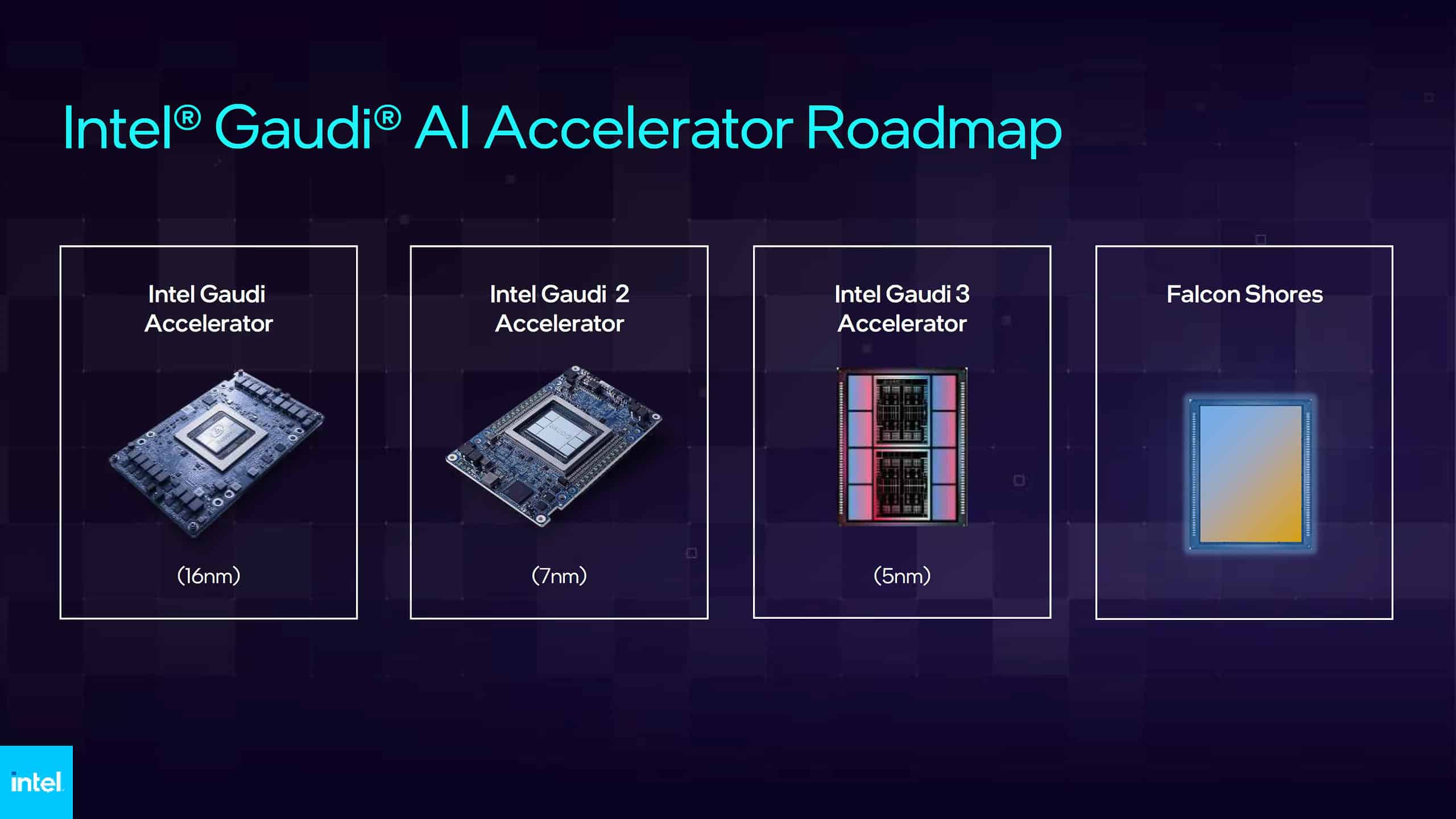 Intel Confirms AI Roadmap Progress Amid Restructuring Challenges: Falcon Shores and Gaudi GPUs on Track