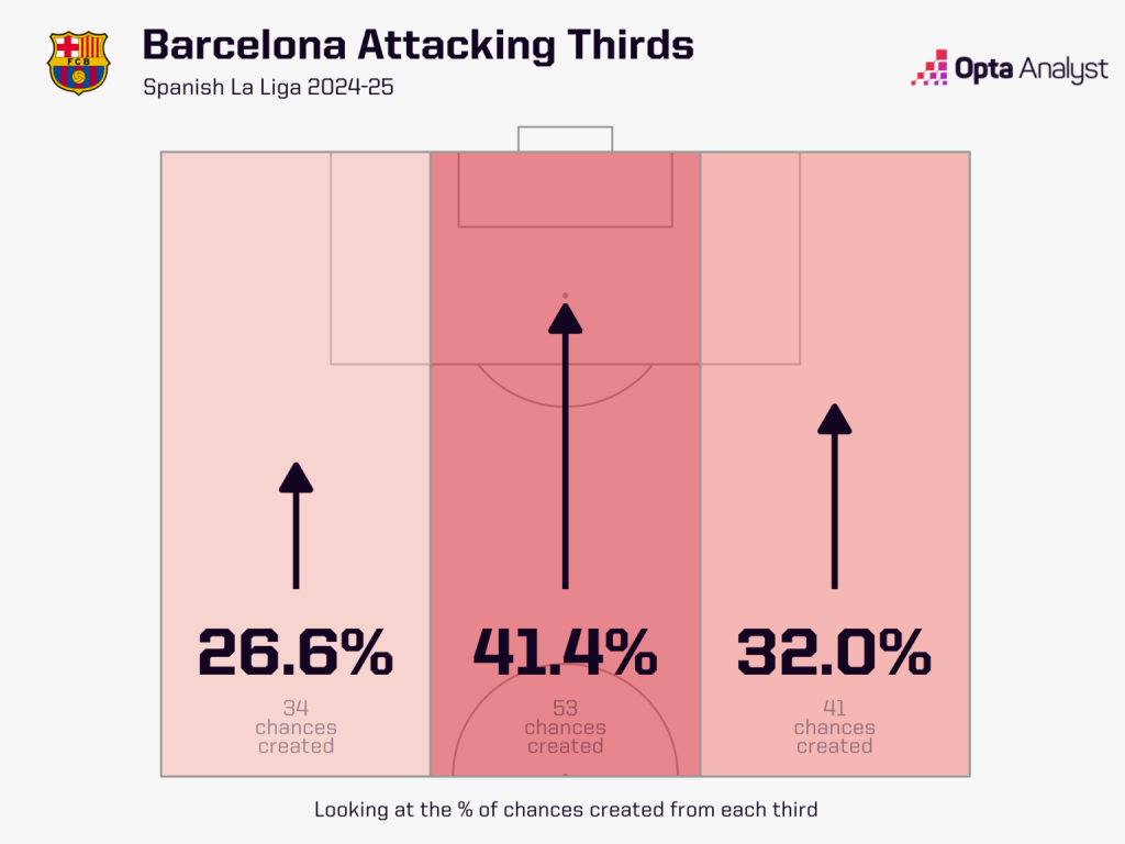 barcelona width la liga 1536x1152 1 Barcelona's Ingredients for Resurgence - Dynamism, Directness and Intensity: Are Barca Prepared for Hansi Flick’s First El Clasico Test?