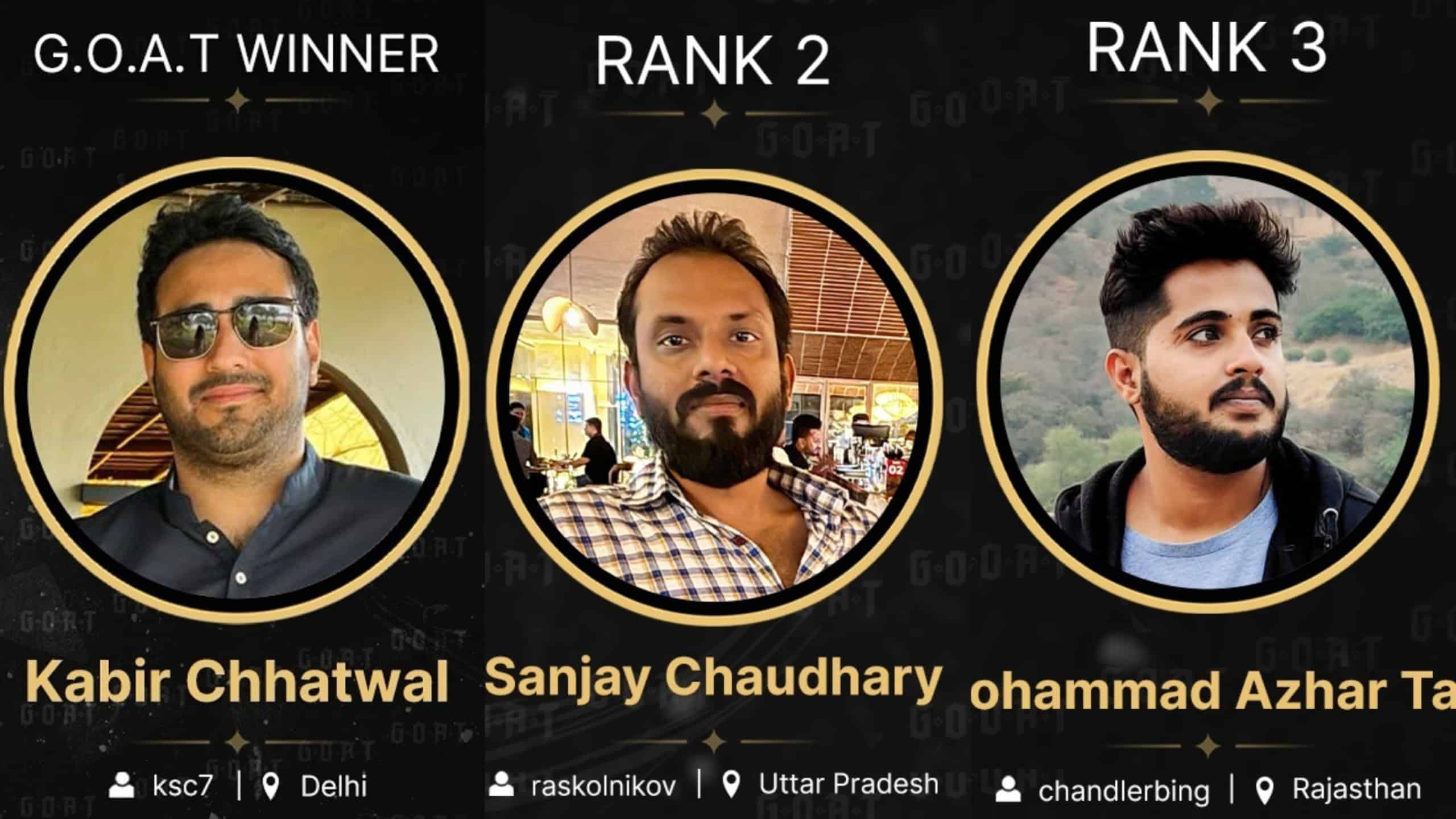 India’s Biggest Poker Tournament – G.O.A.T. Announces Winners of INR 25 Crore Prize Pool