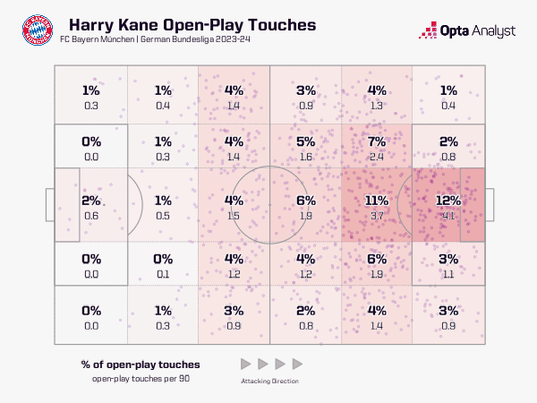 harry kane touch zone map bayern munich bundesliga 2023 24 Thomas Tuchel: England's Choice for Tactical Flexibility and Big-Game Success